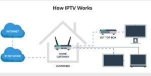 What Is TVNado and How Does IPTV Work?