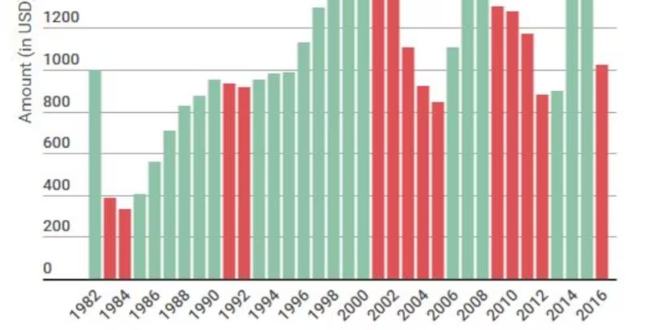 The Roots of the Alaska PFD Program: A Quick History Lesson