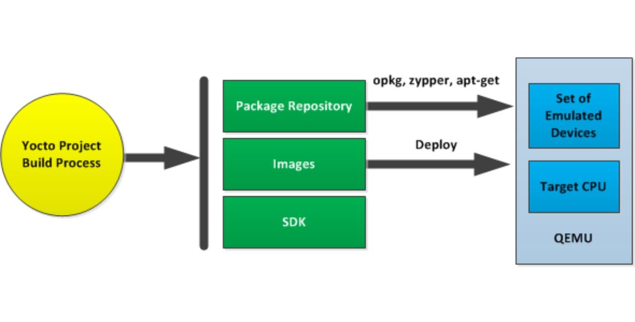 What Is GLib and Why Does It Matter in Yocto Builds?
