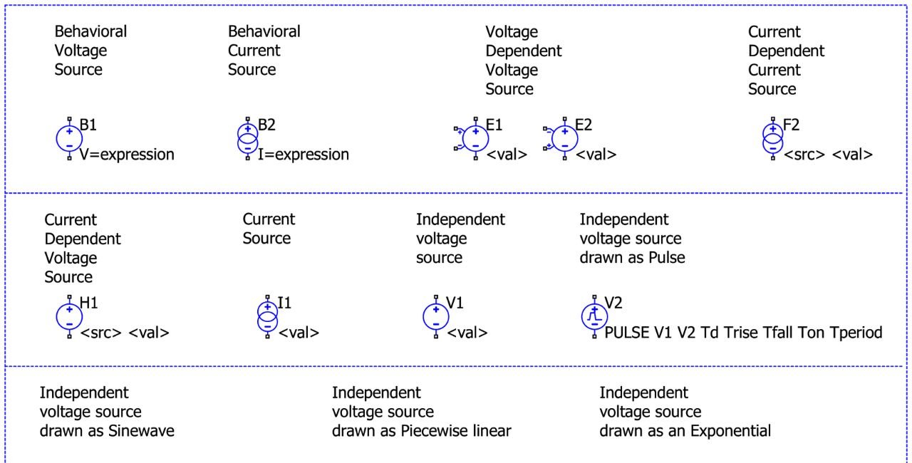 What Is a Choke and Why Model It in QSPICE?