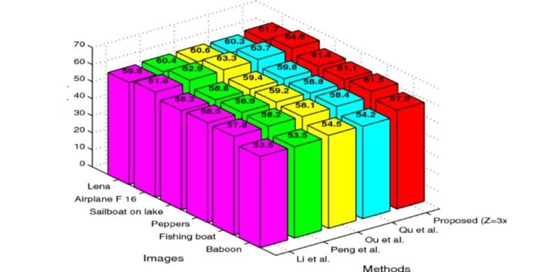 pixel value differencing