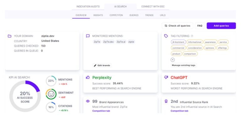 Why Choose ZipTie AI Search Analytics: Unlock AI-Driven SEO Success why choose ziptie ai search analytics