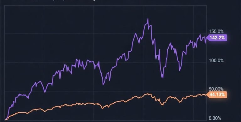 Proshares Ultra QQQ Top 30 ETF: A Guide to Leveraged Mega-Cap Investing proshares ultra qqq top 30 etf